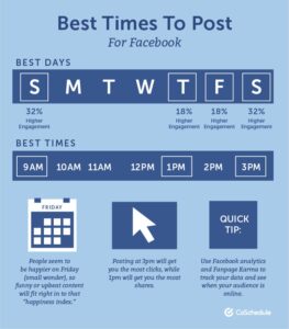 When to post on Social Media